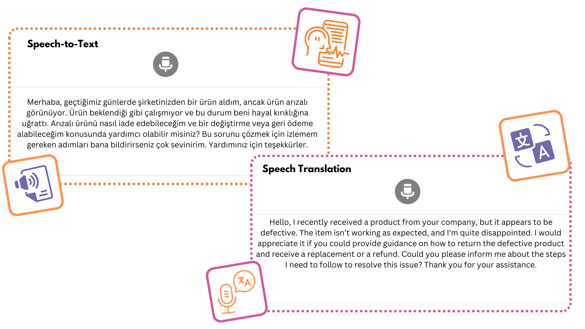Voice